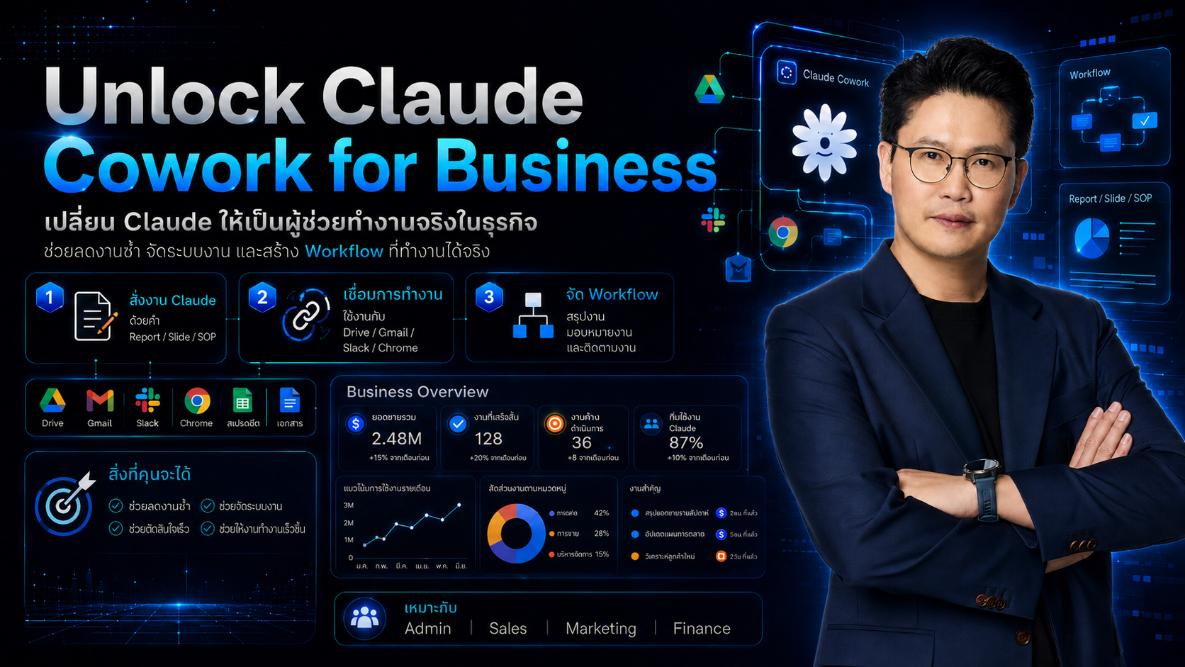Unlock Claude Cowork for Business