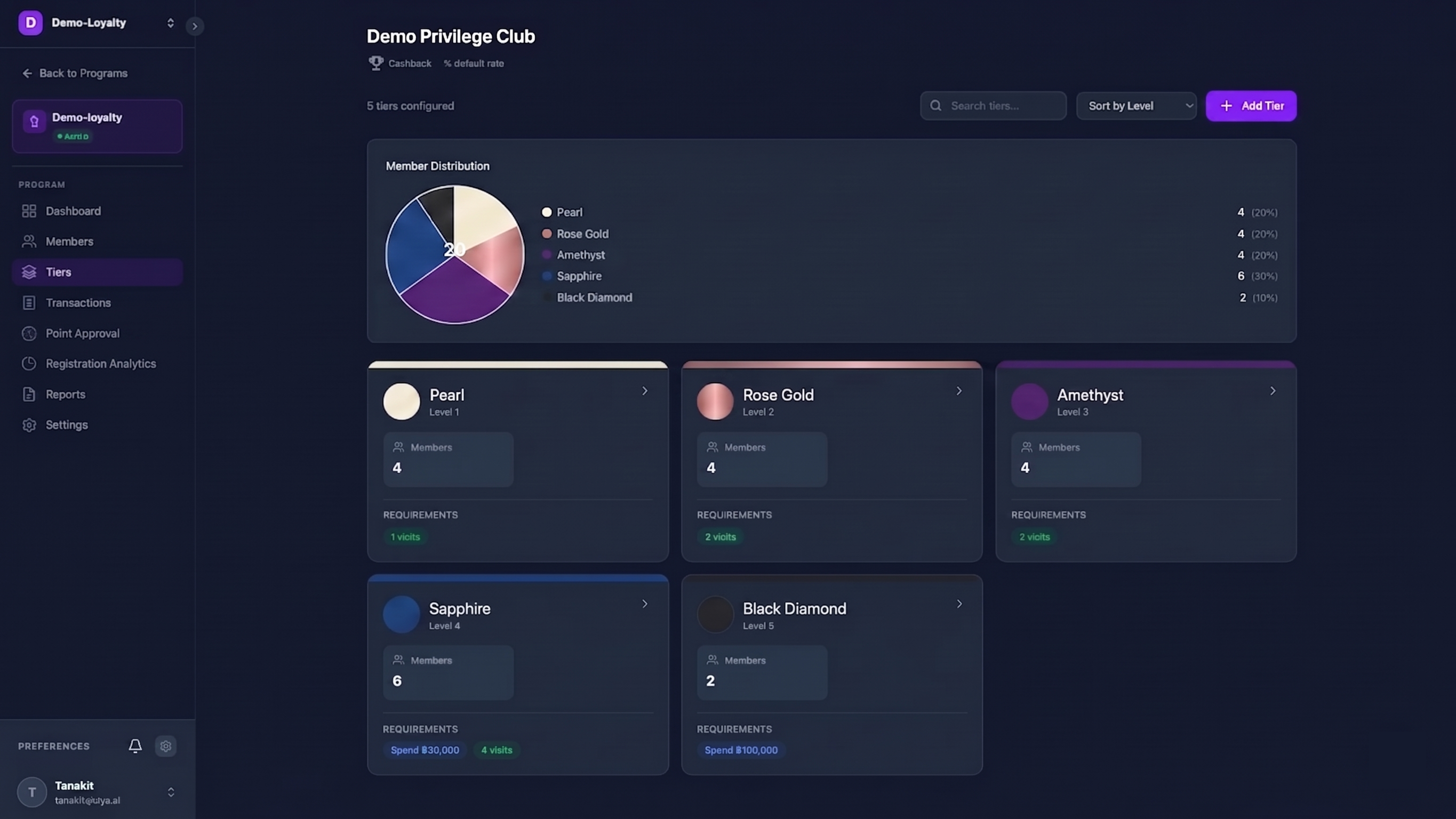AI Loyalty Dashboard