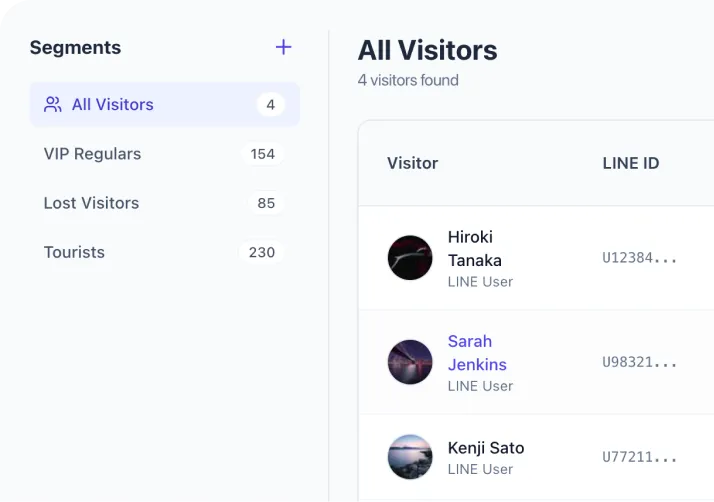 เข้าใจพฤติกรรมลูกค้า