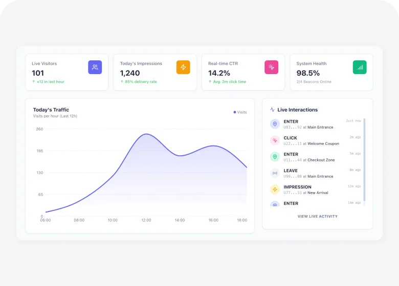 แดชบอร์ด (Dashboard)
